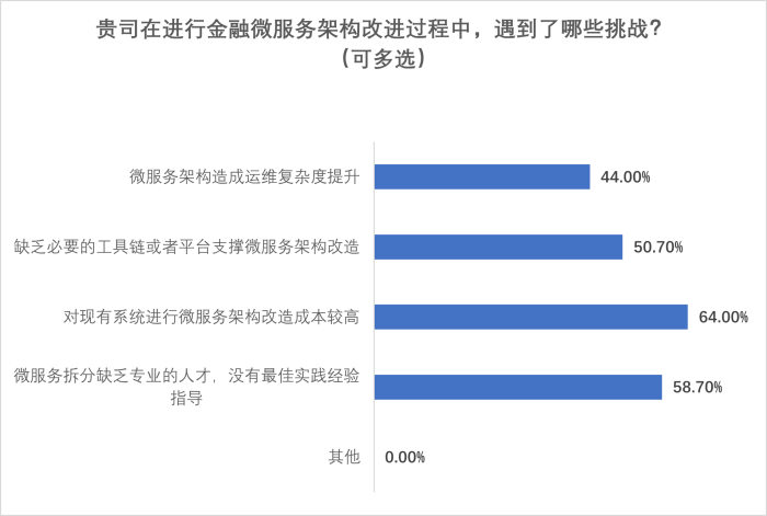 圖片11-微服務挑戰(zhàn).png
