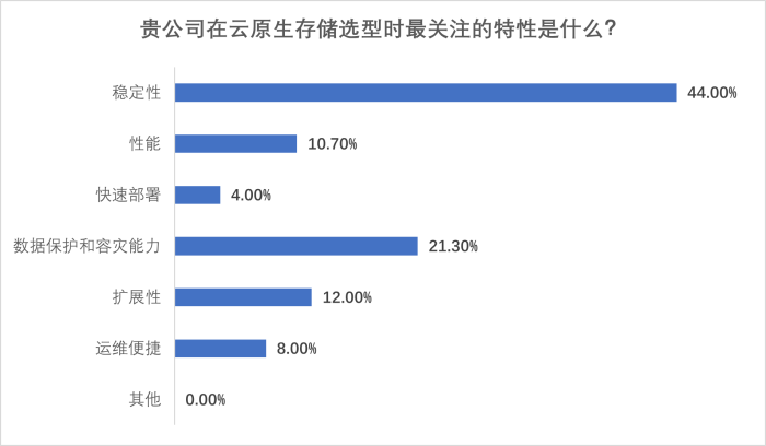 圖片16-存儲關注特性.png