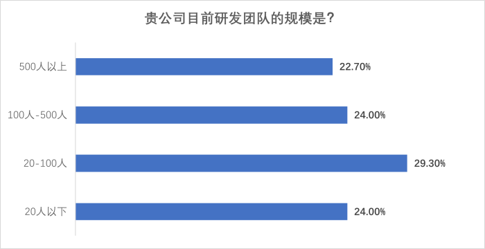 圖片2-團隊規(guī)模.png