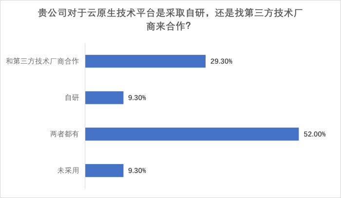 圖片20-IT應用開發(fā)形式-今年.png