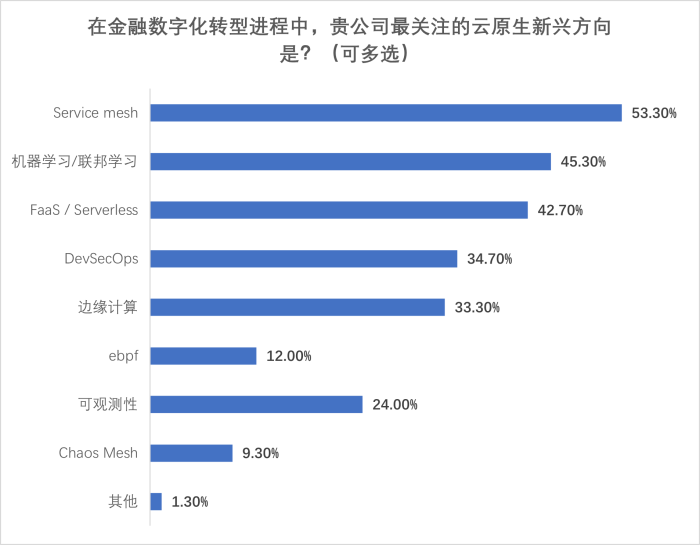圖片21-新興技術.png