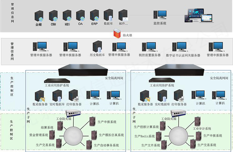 移動it運維_it運維技術_it運維服務管理