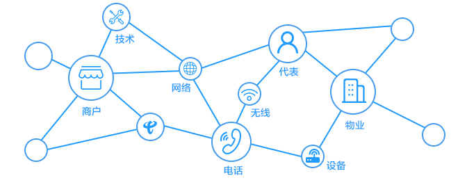 it服務(wù)商務(wù)素材_it服務(wù)運(yùn)營(yíng)_it服務(wù)