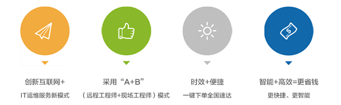 it服務(wù)商務(wù)素材_it服務(wù)_it服務(wù)運(yùn)營(yíng)