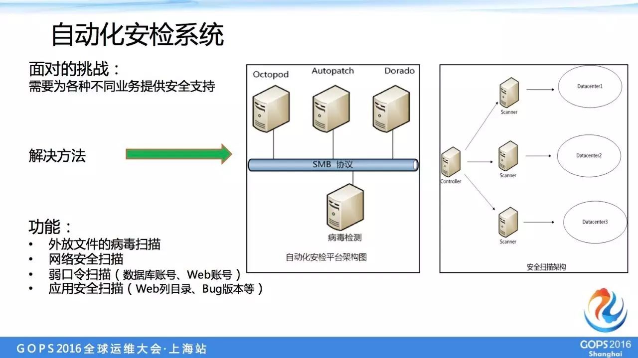 it運維服務(wù)_服務(wù)器運維_運維服務(wù)管理體系建設(shè)方案