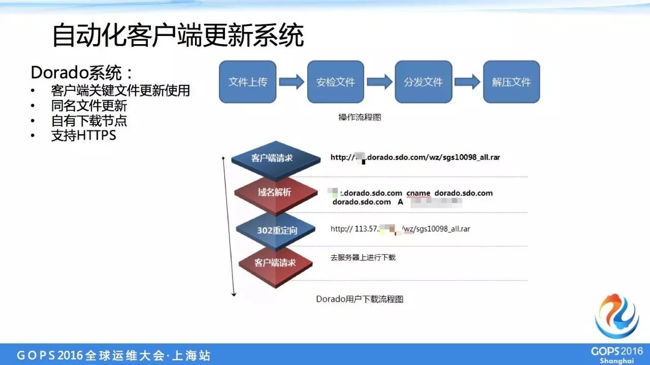 運維服務(wù)管理體系建設(shè)方案_服務(wù)器運維_it運維服務(wù)