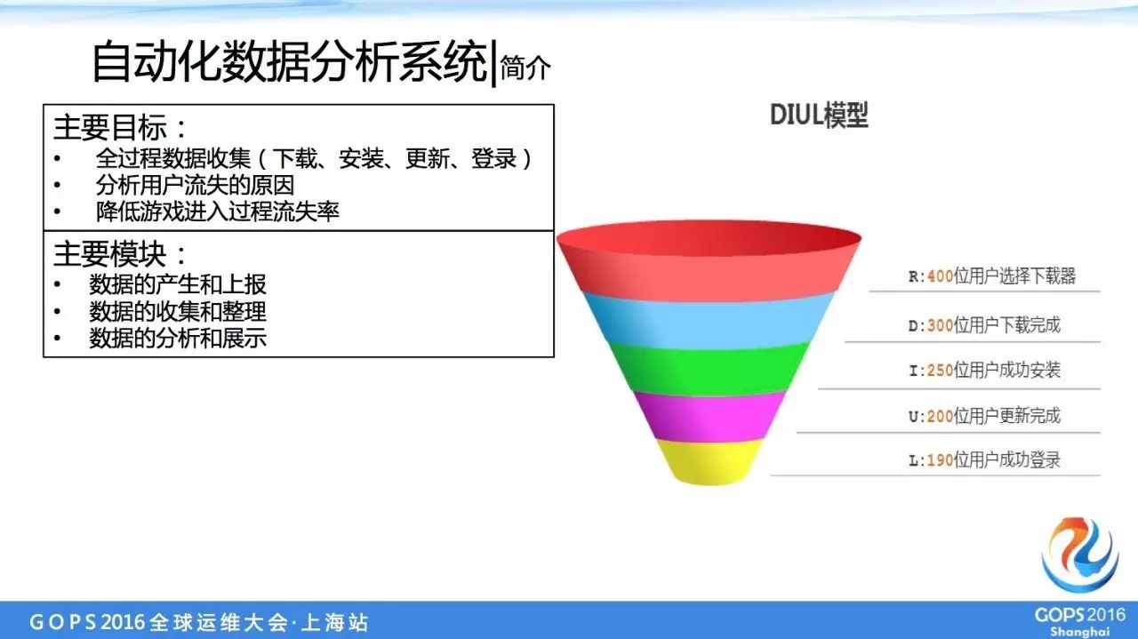 it運維服務(wù)_運維服務(wù)管理體系建設(shè)方案_服務(wù)器運維