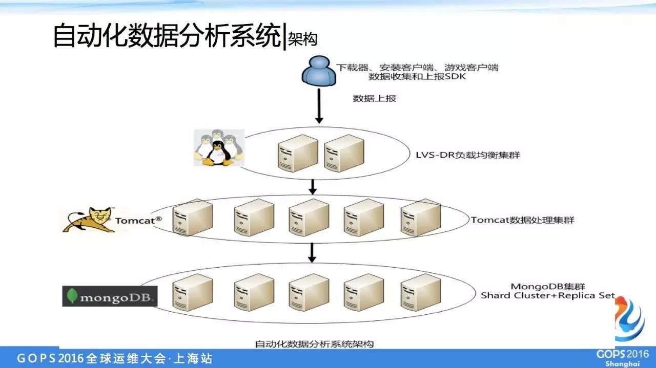 運維服務(wù)管理體系建設(shè)方案_it運維服務(wù)_服務(wù)器運維
