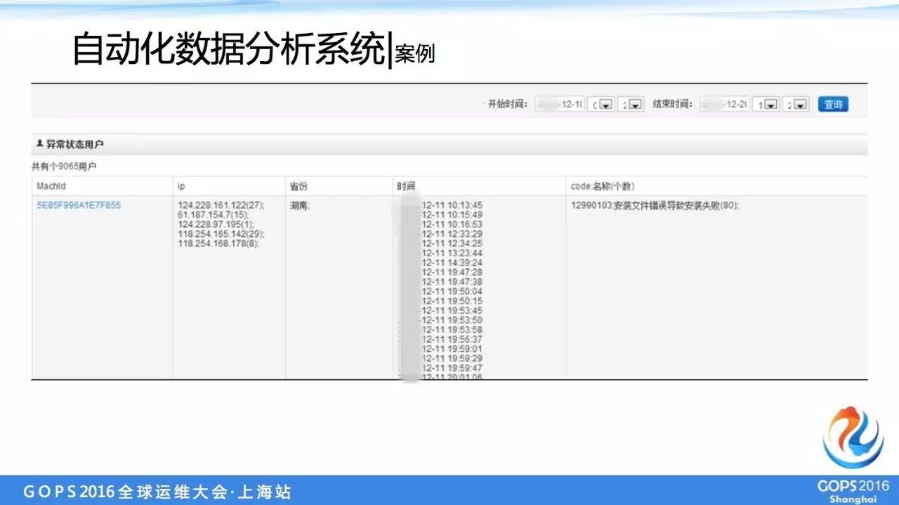 運維服務(wù)管理體系建設(shè)方案_服務(wù)器運維_it運維服務(wù)