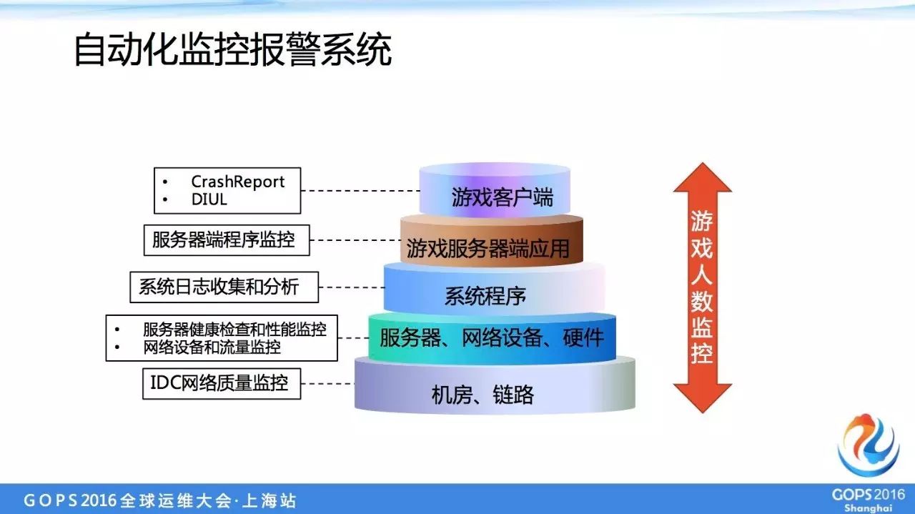 it運維服務(wù)_服務(wù)器運維_運維服務(wù)管理體系建設(shè)方案