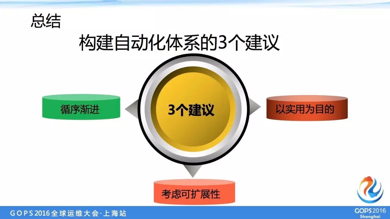 運維服務(wù)管理體系建設(shè)方案_it運維服務(wù)_服務(wù)器運維