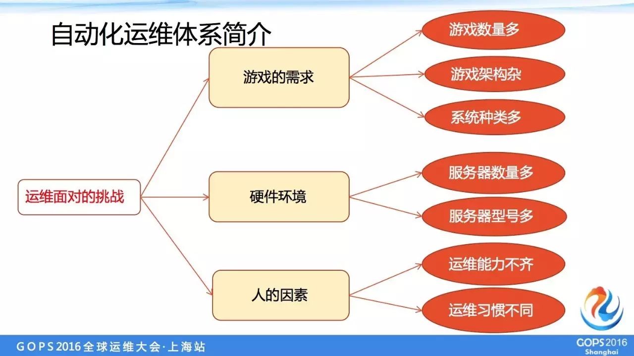 運維服務(wù)管理體系建設(shè)方案_it運維服務(wù)_服務(wù)器運維