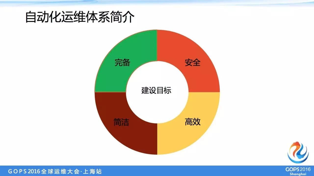 運維服務(wù)管理體系建設(shè)方案_服務(wù)器運維_it運維服務(wù)