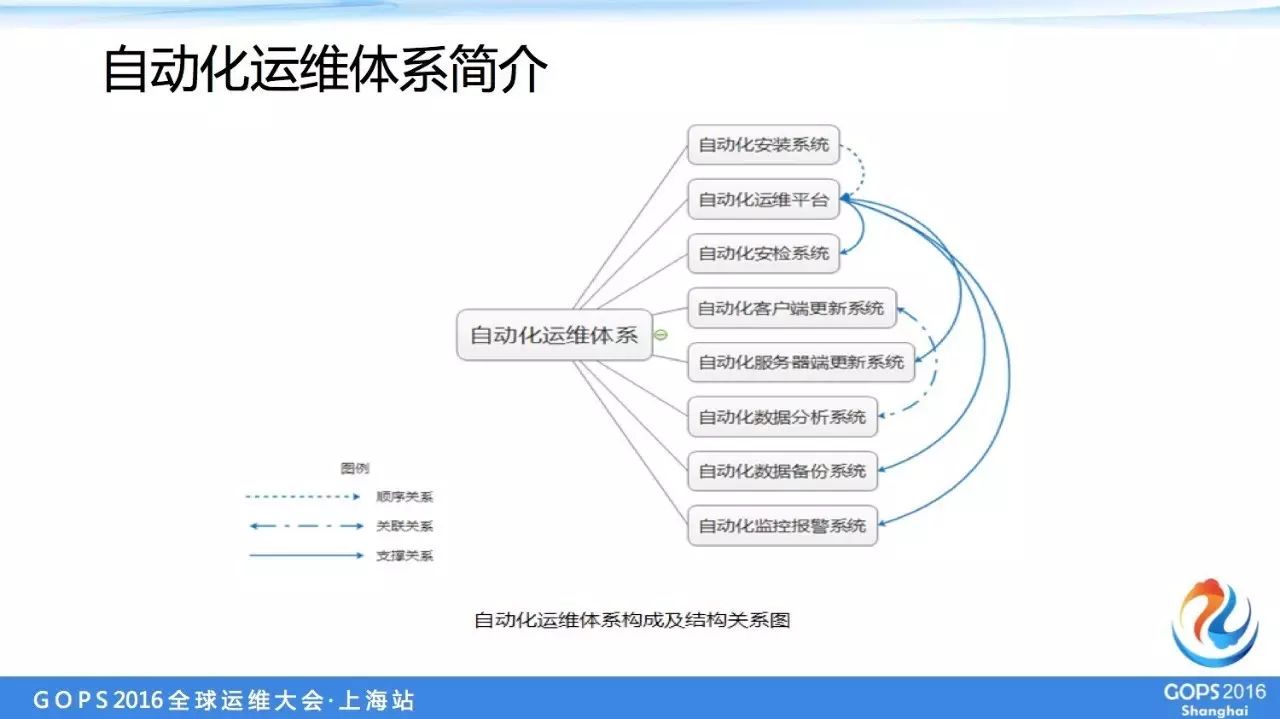 運維服務(wù)管理體系建設(shè)方案_服務(wù)器運維_it運維服務(wù)