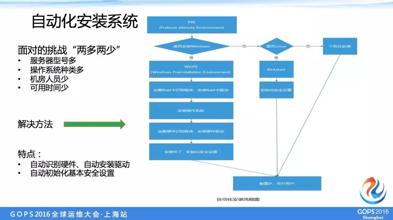 運維服務(wù)管理體系建設(shè)方案_服務(wù)器運維_it運維服務(wù)