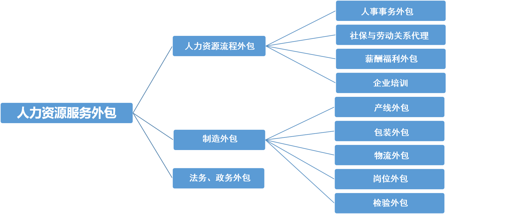 it外包市場分析及營銷模式探討_it外包維護方案_it技術(shù)外包