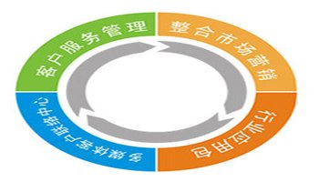 源碼中國(guó)全球it外包新原點(diǎn)_it技術(shù)外包_it外包市場(chǎng)分析及營(yíng)銷模式探討