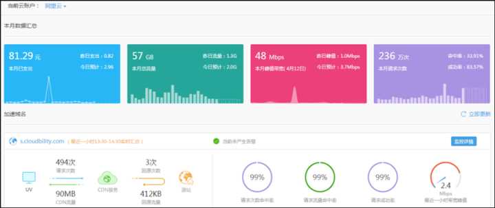it運維管理_中國it運維管理行業(yè)經(jīng)營模式研究與投資預測分析報告_it運維技術(shù)
