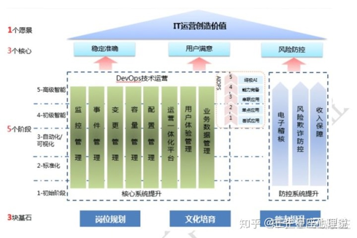 it運(yùn)維技術(shù)_移動it運(yùn)維_摩卡it運(yùn)維管理 報價 軟件