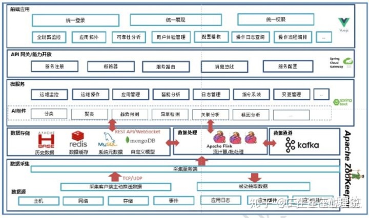 移動it運(yùn)維_摩卡it運(yùn)維管理 報價 軟件_it運(yùn)維技術(shù)