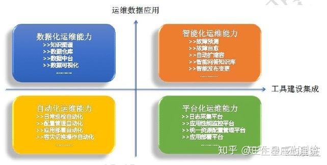 移動it運(yùn)維_it運(yùn)維技術(shù)_摩卡it運(yùn)維管理 報價 軟件