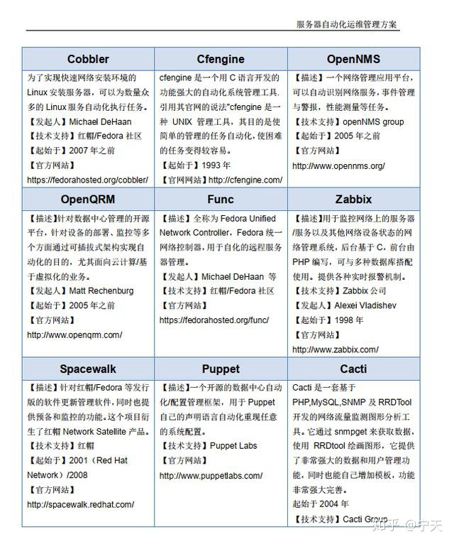 數(shù)據(jù)中心運維服務解決方案_視頻會議系統(tǒng)運維服務_服務器運維