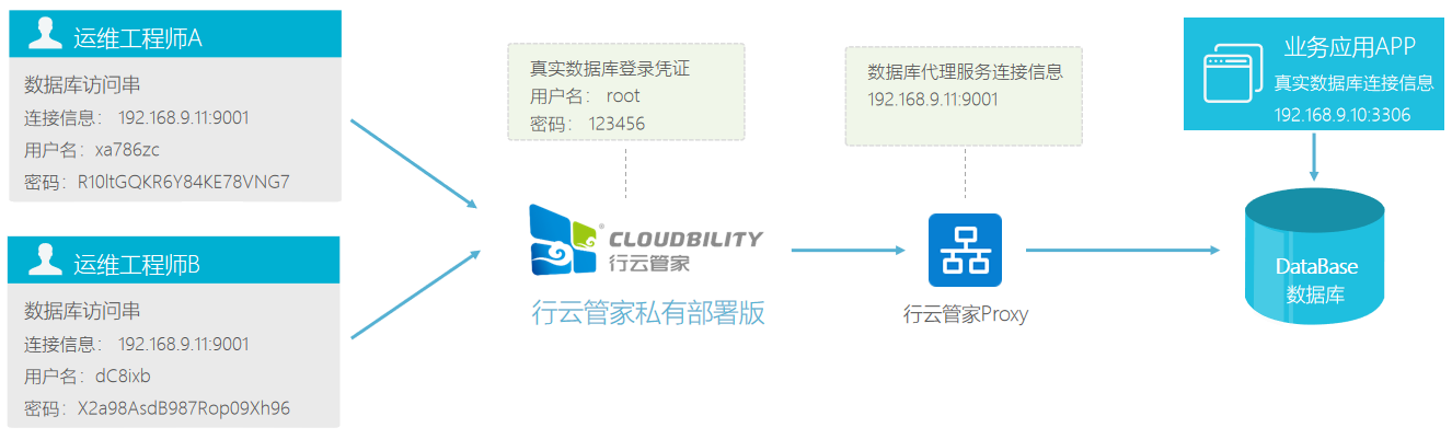 運維服務(wù)管理體系_現(xiàn)代化工程項目的運維服務(wù)模式_服務(wù)器運維技術(shù)