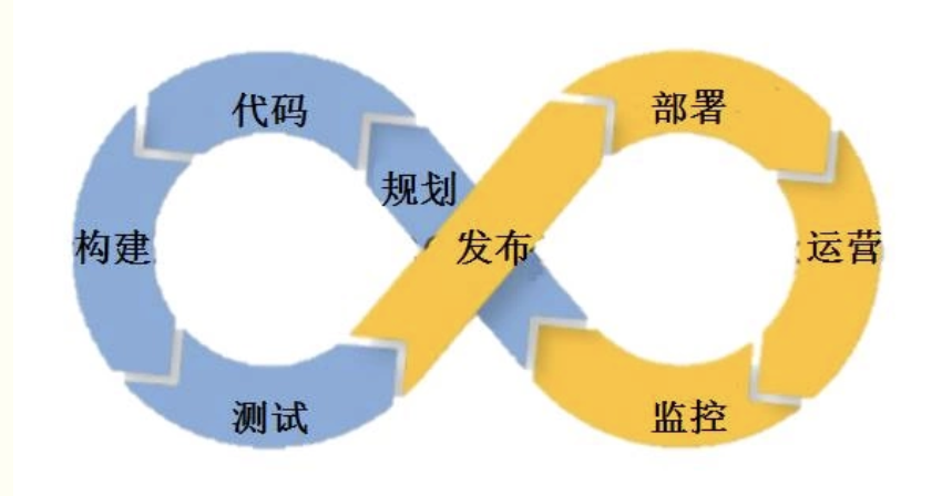 it運(yùn)維_it運(yùn)維團(tuán)隊(duì)建設(shè)_it運(yùn)維管理系統(tǒng)