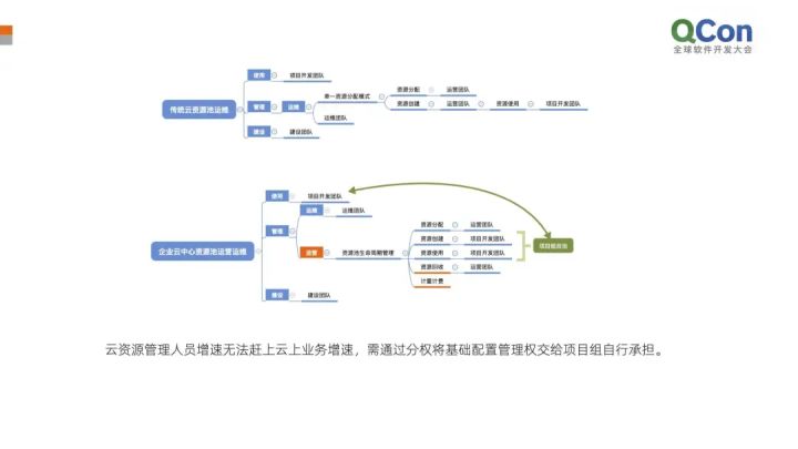 運(yùn)維服務(wù)管理體系建設(shè)_服務(wù)器運(yùn)維_運(yùn)維項(xiàng)目服務(wù)巡檢報(bào)告