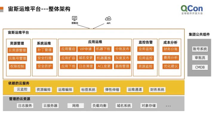 運(yùn)維服務(wù)管理體系建設(shè)_服務(wù)器運(yùn)維_運(yùn)維項(xiàng)目服務(wù)巡檢報(bào)告