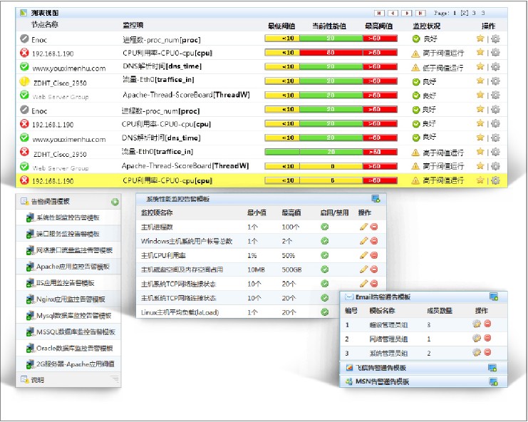 服務(wù)器運(yùn)維_運(yùn)維服務(wù)管理體系建設(shè)_運(yùn)維項(xiàng)目服務(wù)巡檢報(bào)告