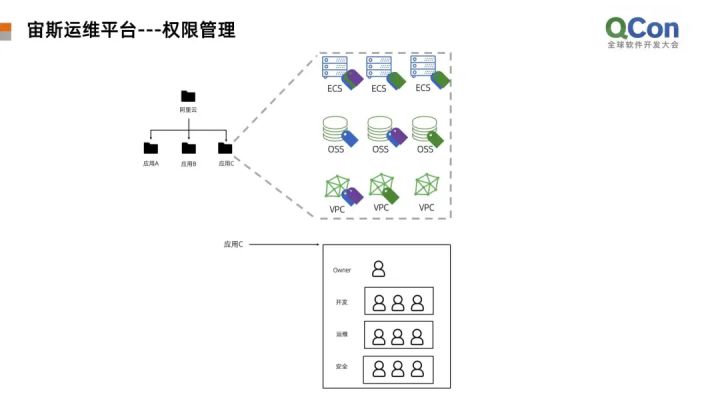 服務(wù)器運(yùn)維_運(yùn)維項(xiàng)目服務(wù)巡檢報(bào)告_運(yùn)維服務(wù)管理體系建設(shè)