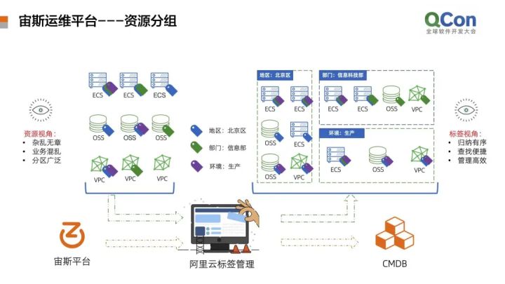 服務(wù)器運(yùn)維_運(yùn)維服務(wù)管理體系建設(shè)_運(yùn)維項(xiàng)目服務(wù)巡檢報(bào)告
