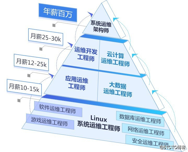 it運維新技術(shù)_it運維_移動 it運維