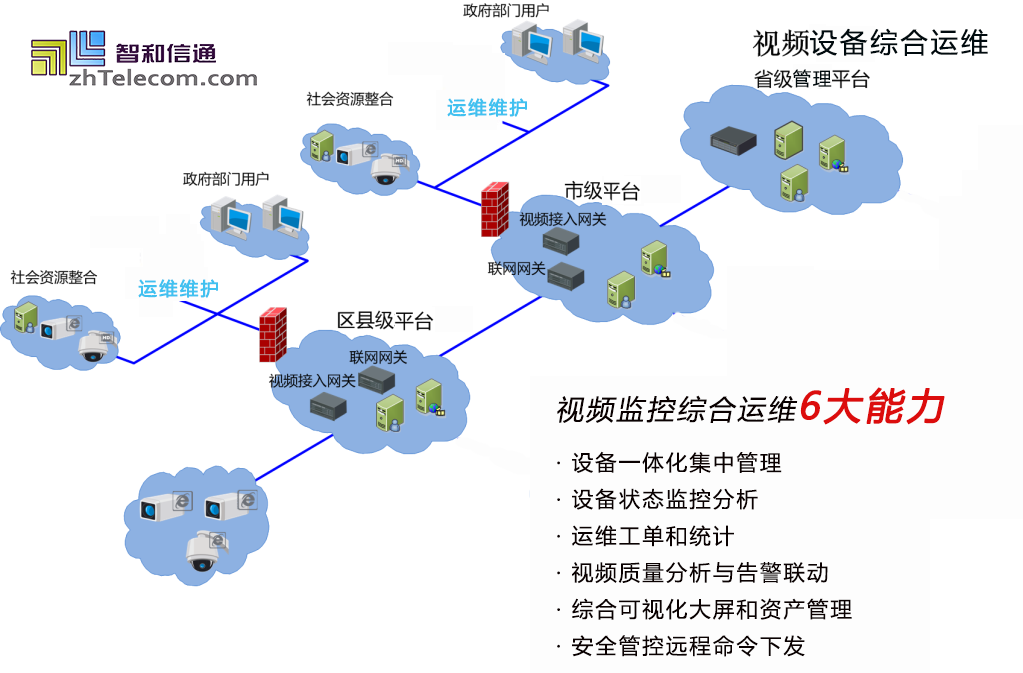 it運(yùn)維_it運(yùn)維_it運(yùn)維管理系統(tǒng)
