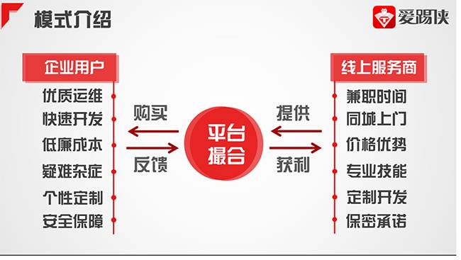 電商 供應(yīng)鏈金融 it咨詢 服務(wù) 公司_it服務(wù) 圖標_it服務(wù)