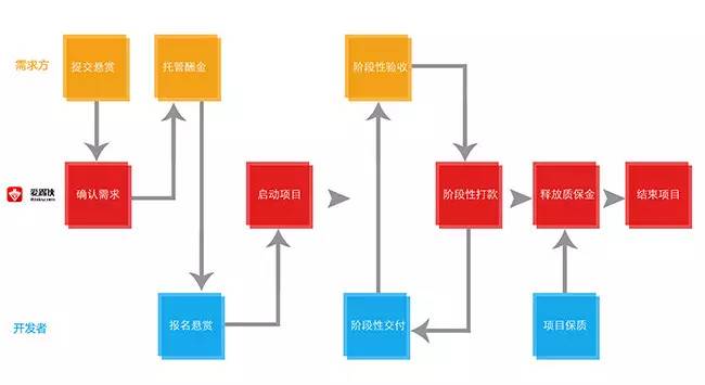 電商 供應(yīng)鏈金融 it咨詢 服務(wù) 公司_it服務(wù)_it服務(wù) 圖標