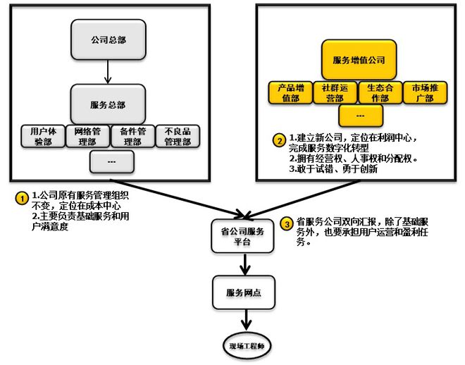 it技術(shù)人員_it人員 職業(yè)化行為_it人員是什么