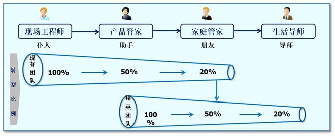 it人員是什么_it技術(shù)人員_it人員 職業(yè)化行為