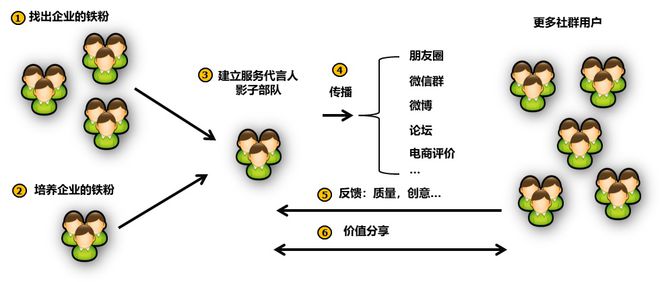 it技術(shù)人員_it人員 職業(yè)化行為_it人員是什么