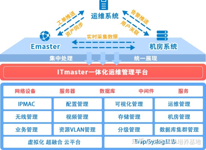 移動(dòng)it運(yùn)維_青島it外包運(yùn)維服務(wù)_it運(yùn)維