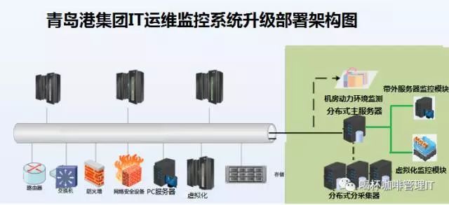 it運維服務(wù)管理體系_服務(wù)器運維_組織級運維服務(wù)目錄
