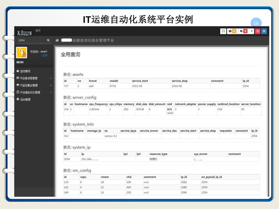 服務(wù)器運維_運維服務(wù)管理體系建設(shè)_it運維 it服務(wù)