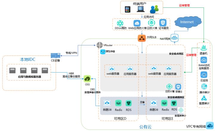 it運維服務管理體系_服務器運維技術(shù)_運維服務管理體系建設