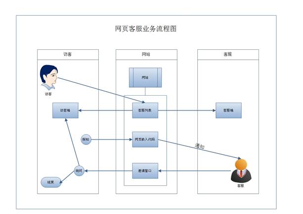 it服務 圖標_it服務項目經理證書_it服務