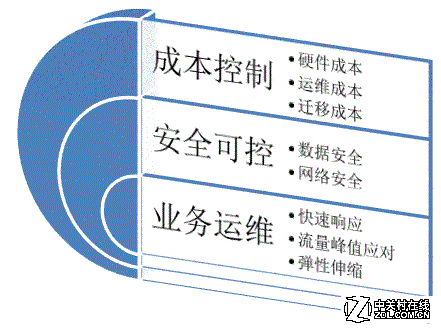 it運維團(tuán)隊建設(shè)_青島it外包運維服務(wù)_it運維