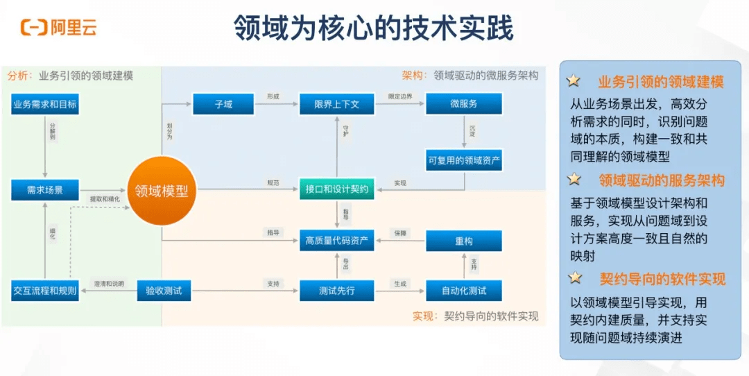 it運(yùn)維團(tuán)隊(duì)建設(shè)_it運(yùn)維_移動(dòng) it運(yùn)維