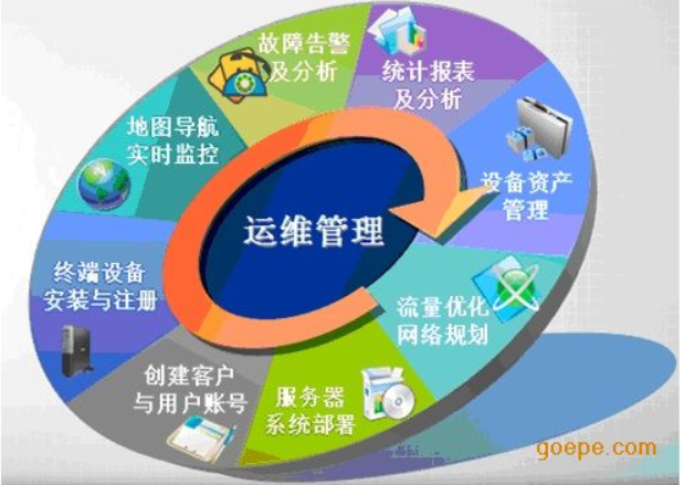 運(yùn)維是不是IT行業(yè)里技術(shù)含量最低的崗位？