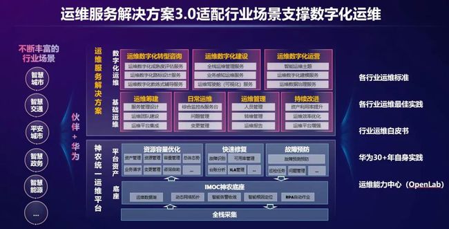 it運(yùn)維管理系統(tǒng)_it運(yùn)維_it專(zhuān)業(yè)linux系統(tǒng)網(wǎng)絡(luò)運(yùn)維講師個(gè)人介紹