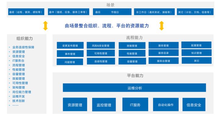 it運(yùn)維管理系統(tǒng)_it專(zhuān)業(yè)linux系統(tǒng)網(wǎng)絡(luò)運(yùn)維講師個(gè)人介紹_it運(yùn)維